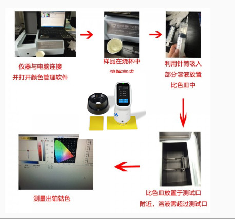 溴化環(huán)氧樹脂為粉末狀測量鉑鈷色度步驟圖