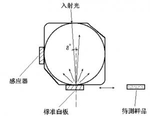 色差儀積分球的作用與原理