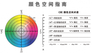 色差儀b值是什么意思？