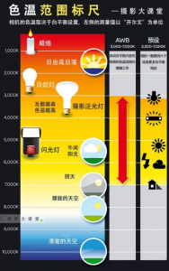 色溫調節在室內照明設計中的應用