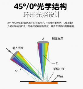 色差儀怎么選擇照明方式？