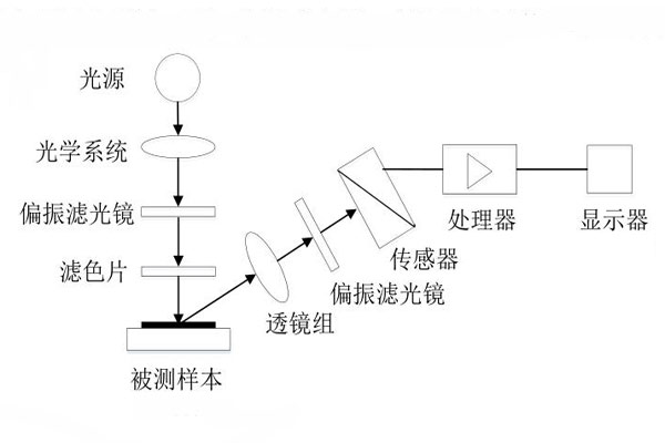 密度計(jì)原理簡(jiǎn)圖