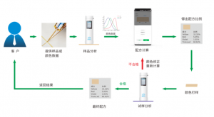 瓷磚美縫劑調配技巧-配色云小程序