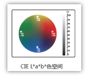 色差儀cie/lab/lch/SCI/SCE含義