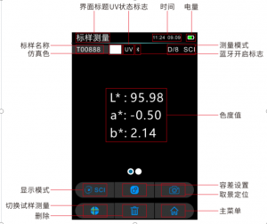 色差儀數值的含義，色差儀測量界面參數含義