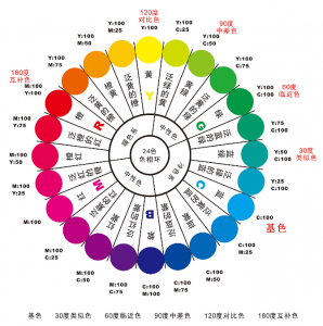 Z%亮度與色彩三要素在造紙業(yè)中的應(yīng)用