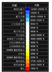 2700-6500k色溫對(duì)照表