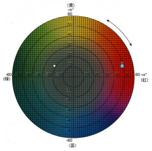 色差儀lab數(shù)值怎么看，常見的判定標(biāo)準(zhǔn)有哪些