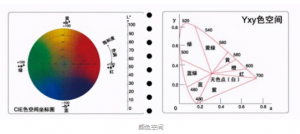 如何讀懂色差儀的數(shù)值并進行數(shù)據(jù)分析？