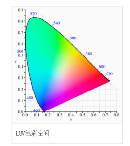 CIE1976色彩空間，cie1976與cie1931色彩空間區(qū)別?