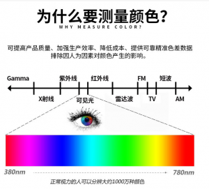 色差等級(jí)測(cè)試方法?色差測(cè)試國家標(biāo)準(zhǔn)