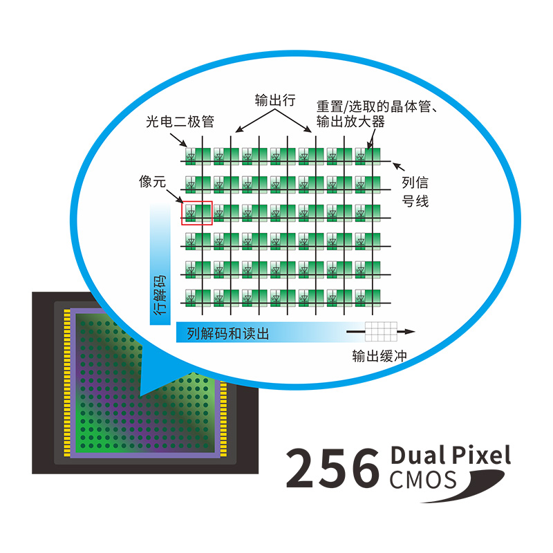 56像元雙陣列CMOS圖像感應器