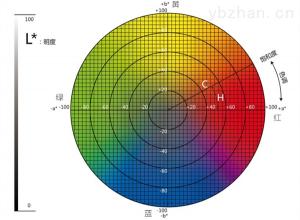 測(cè)色儀各項(xiàng)數(shù)值怎么看，測(cè)量結(jié)果如何解讀？