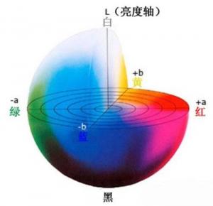 全自動測色色差計（用于科研和生產的常規性儀器）